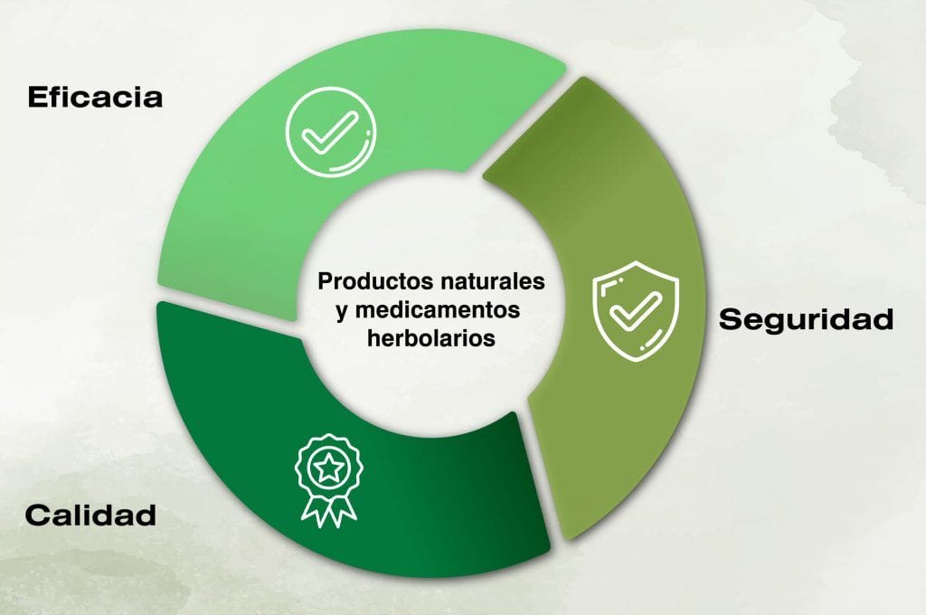 medicamentos herbolarios